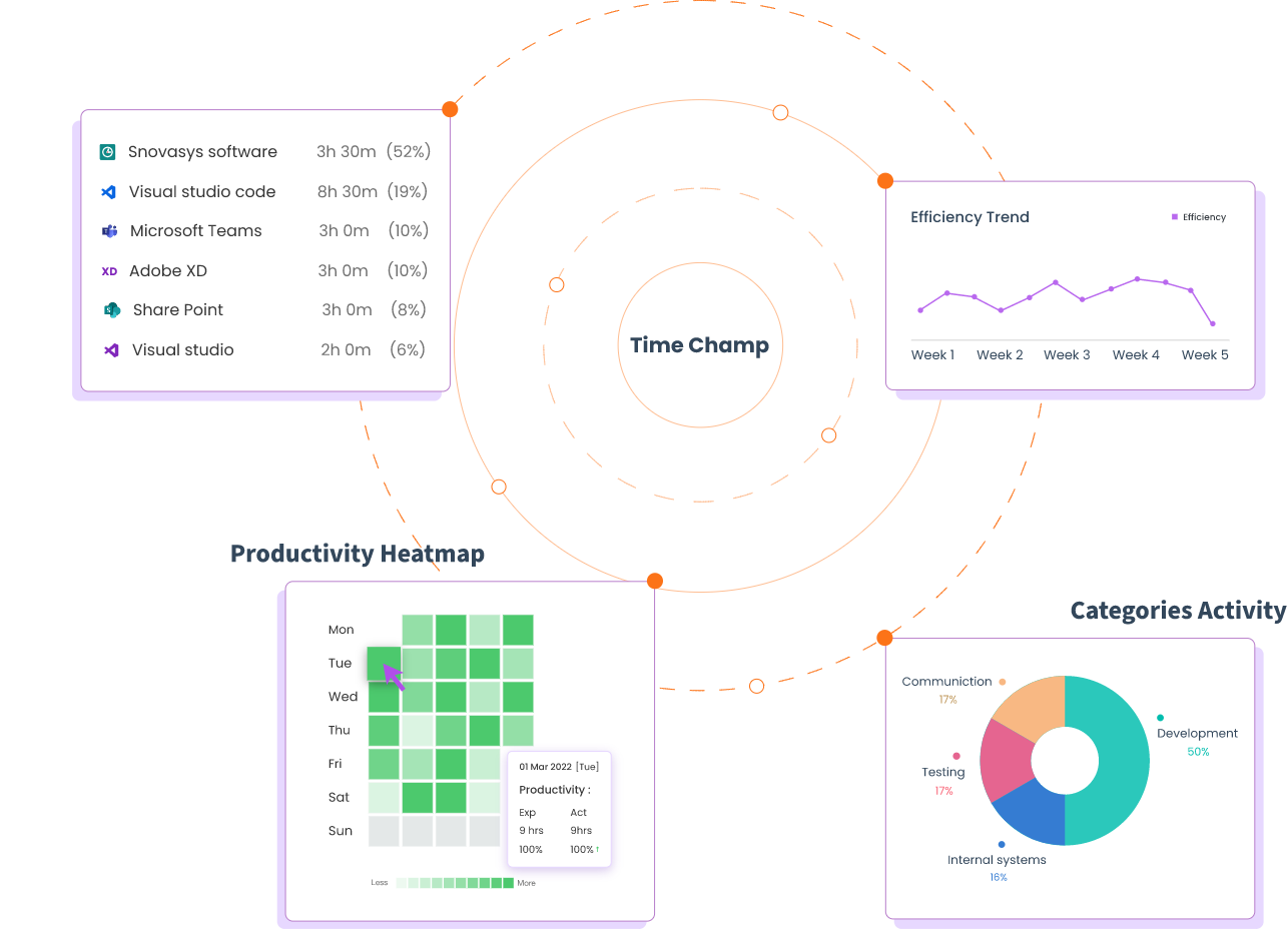 Productivity-tracking-info Productivity tracking image